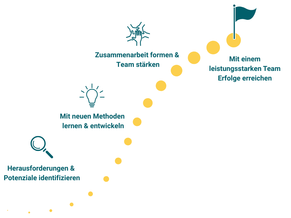 Enabler finden leicht gemacht